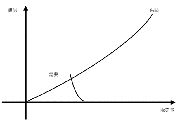 図11