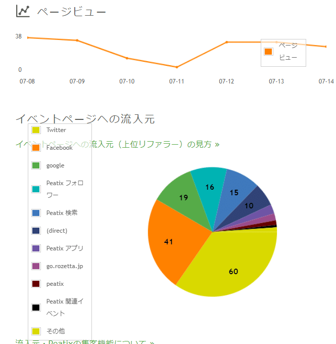 ページビュー