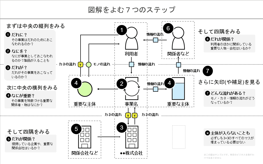 N.O.B.S. マーケティング・レポート23冊 ダン・ケネディNOBSマーケティングレポート13ヶ月分 ダイレクト