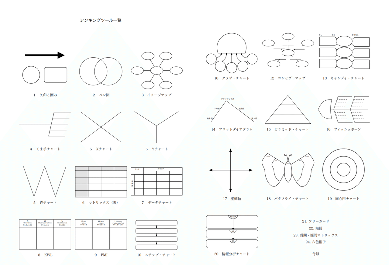 思考ツールで学びが深まる くまさんメガネ Note