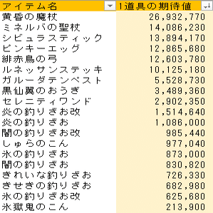 Ver5 2期待値ランキング 木工職人編 ゴールドマンmax Note