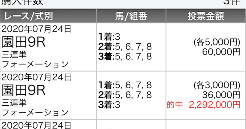 8/7(金)の園田の勝負レース！園田9～12R 💪稼ぐぞ😤