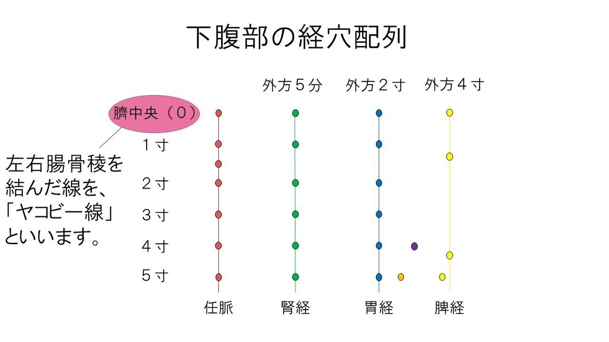 スライド23