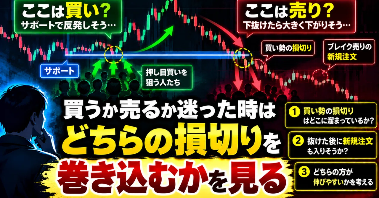Buy or Sell? When in Doubt, Look at 'Which Stop-Losses Will Be ...