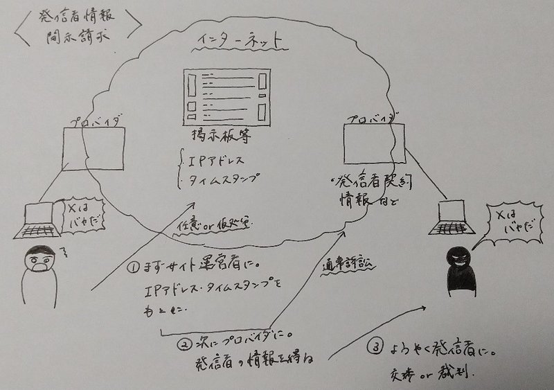 Snsで誹謗中傷されたらどうする パターン別完全ガイド 弁護士に依頼編 Ami 弁護士向けメンタルヘルスケアサービス Note Snsで誹謗中傷されたらどうする パターン別完全ガイド 弁護士に依頼編 Ami 弁護士向けメンタルヘルスケアサービス Note