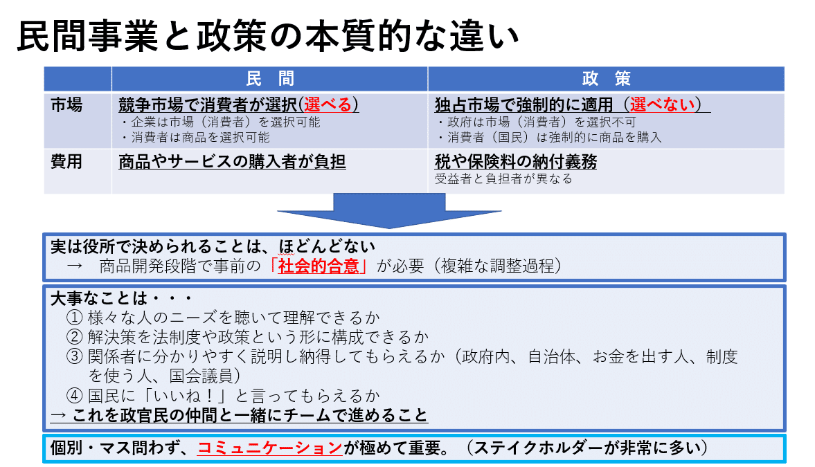 民間事業と政策の本質的な違い