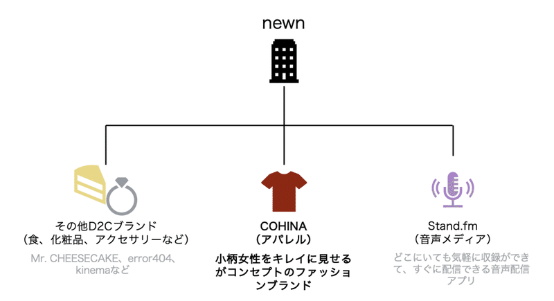 スクリーンショット 2020-08-07 14.18.04