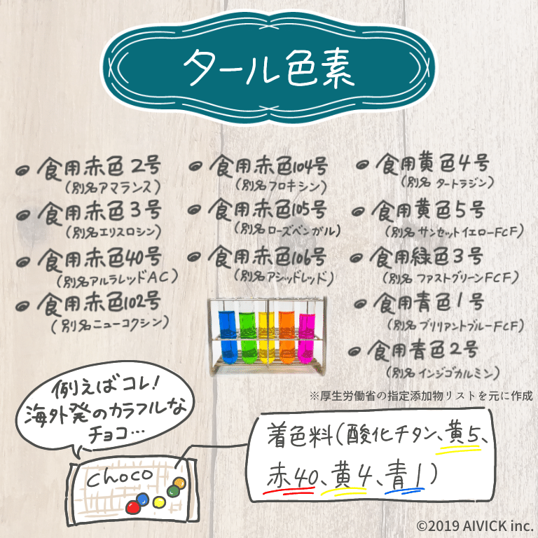 カラフルなお菓子にはどんな着色料が入ってる タール色素や天然色素の話 Fit Food Home Academy Note