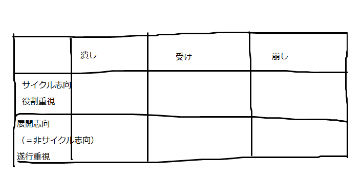拙稿 迂闊な月曜日 再録 1 滝沢 Note 拙稿 迂闊な月曜日 再録 1 滝沢 Note