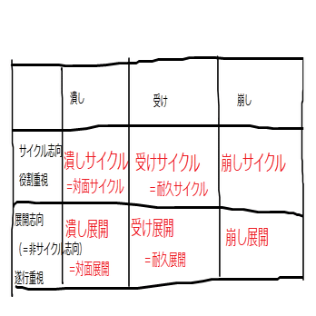 拙稿 迂闊な月曜日 再録 1 滝沢 Note