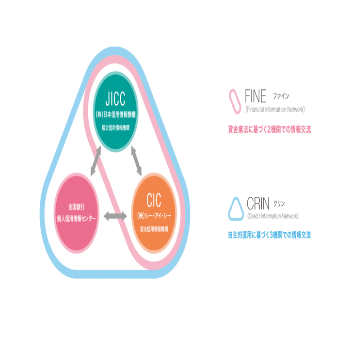 与信をざっくり理解する -日本編-｜大野エイト
