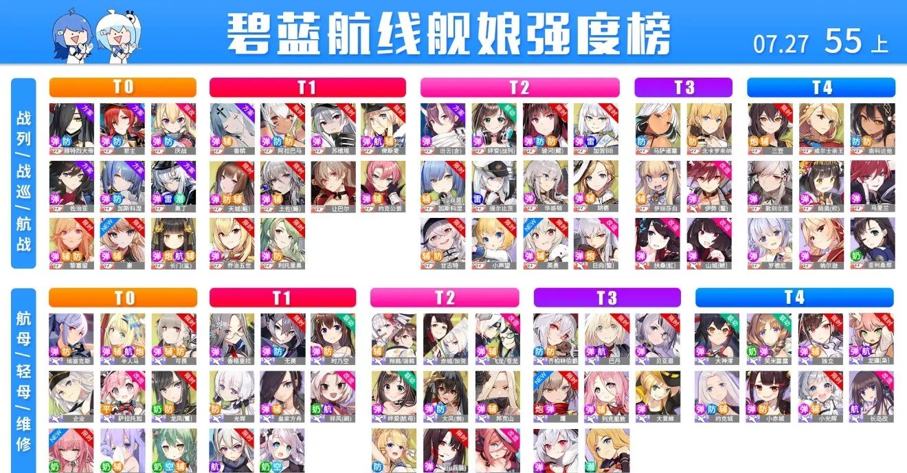 兎老師 アズールレーンティア表第55期の考察 ミーネ Note 兎老師 アズールレーンティア表第55期の考察 ミーネ Note