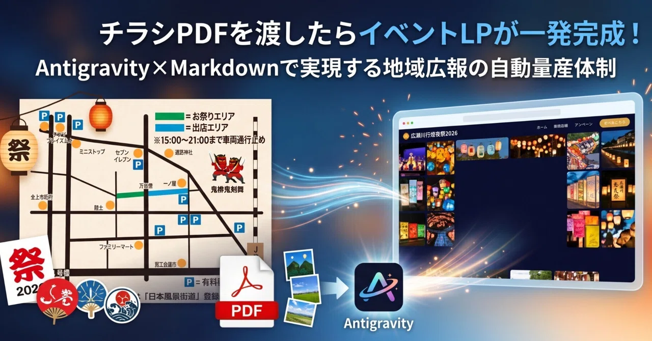 Pass flyer PDFs and images to Antigravity and get an event LP instantly ...