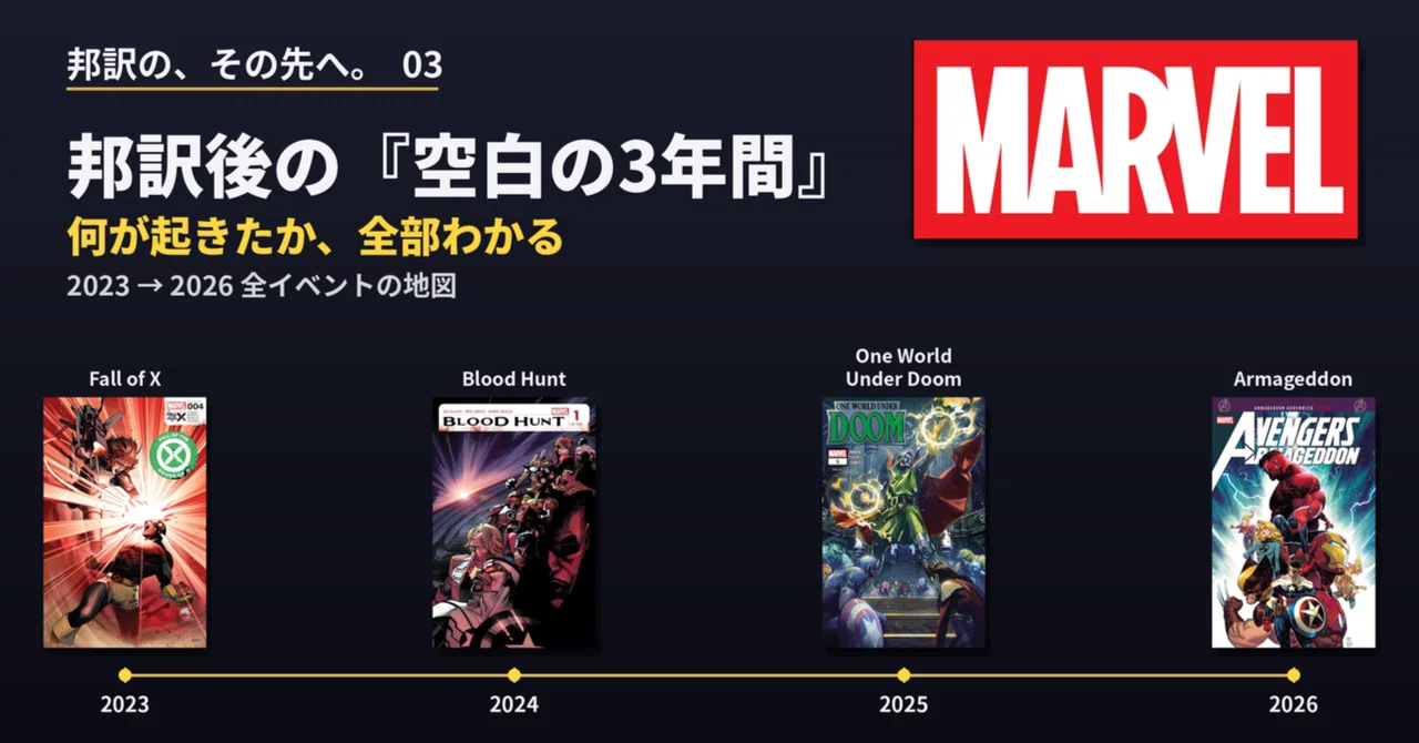 The '3 Lost Years' After Marvel Translations Ended: What Happened