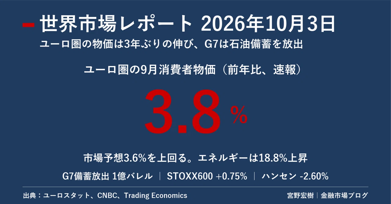 Global markets rebound as weak US jobs report and oil reserve release ease rate fears