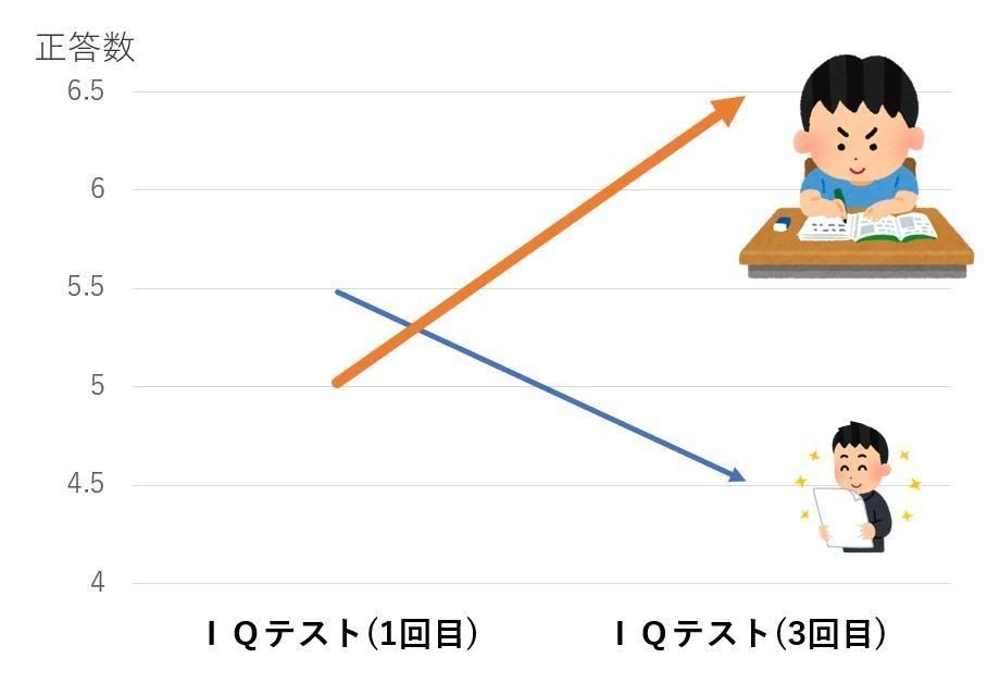 子どものやる気をひきだす ほめ方 パパ Dr ぱぱどく Note