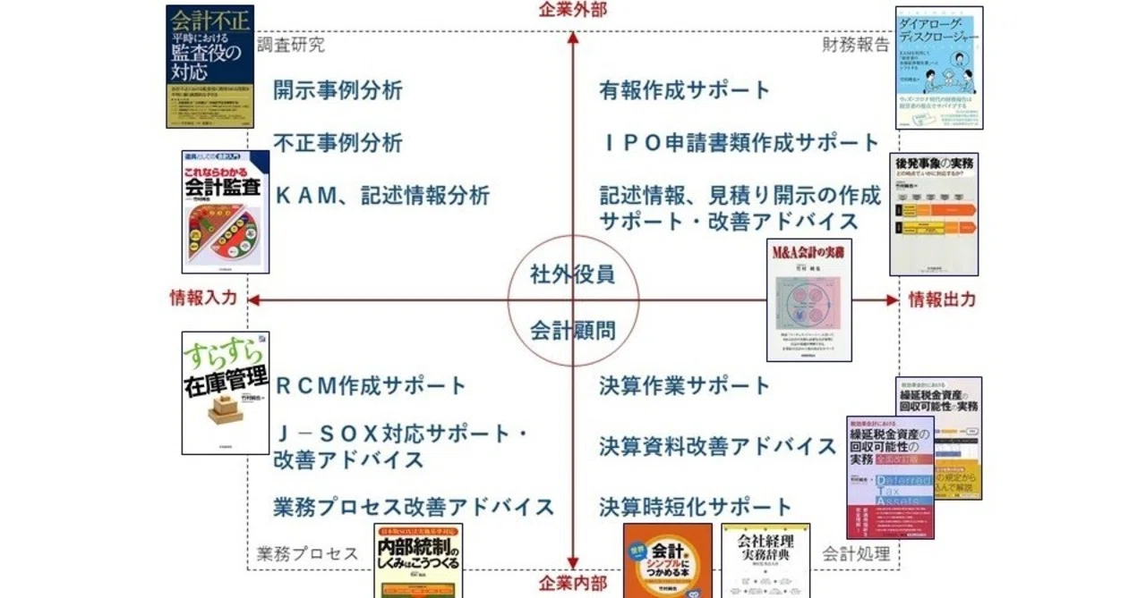 キャリアの棚卸に大切なこと 竹村純也 Note