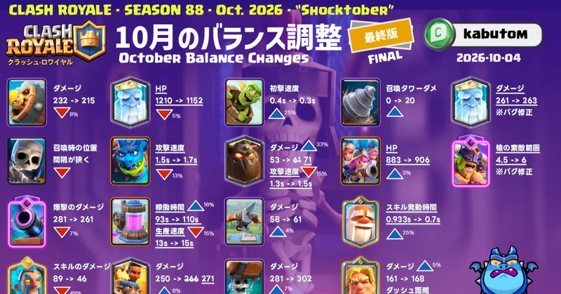 クラロワ | バランス調整の最終版(Season 88) 2026-10