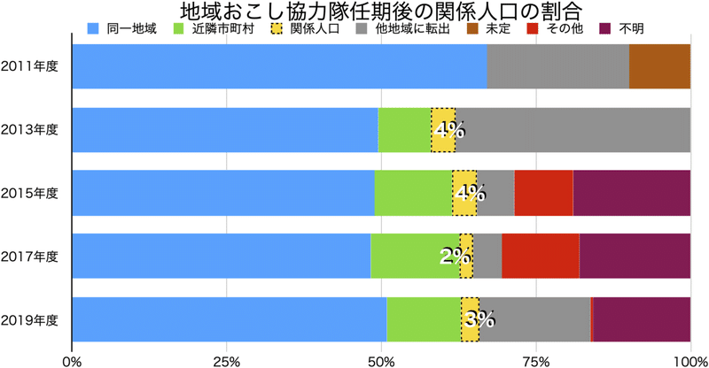 関係人口