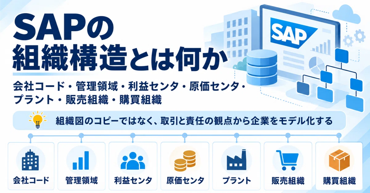 What is SAP Organizational Structure? Company Code, Controlling Area ...