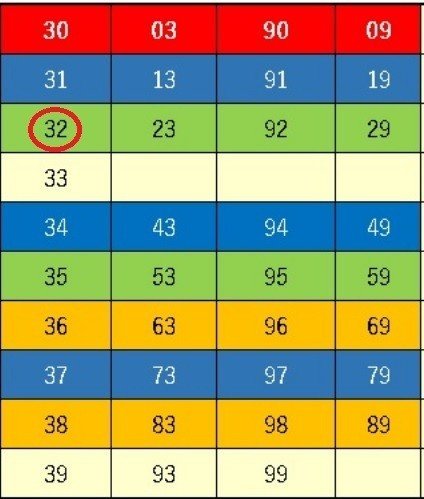 ミニ32当選!