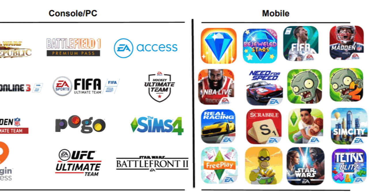 Ea Electronic Artsと業務提携してs高したklabの過去のガチャ操作疑惑 グダちん Note