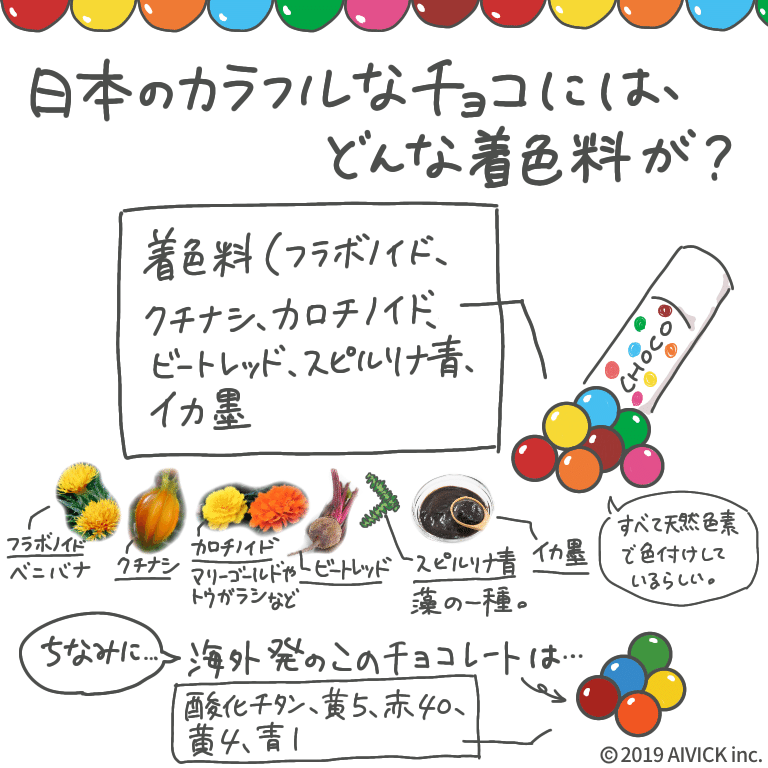 カラフルなお菓子にはどんな着色料が入ってる タール色素や天然色素の話 Fit Food Home Academy Note