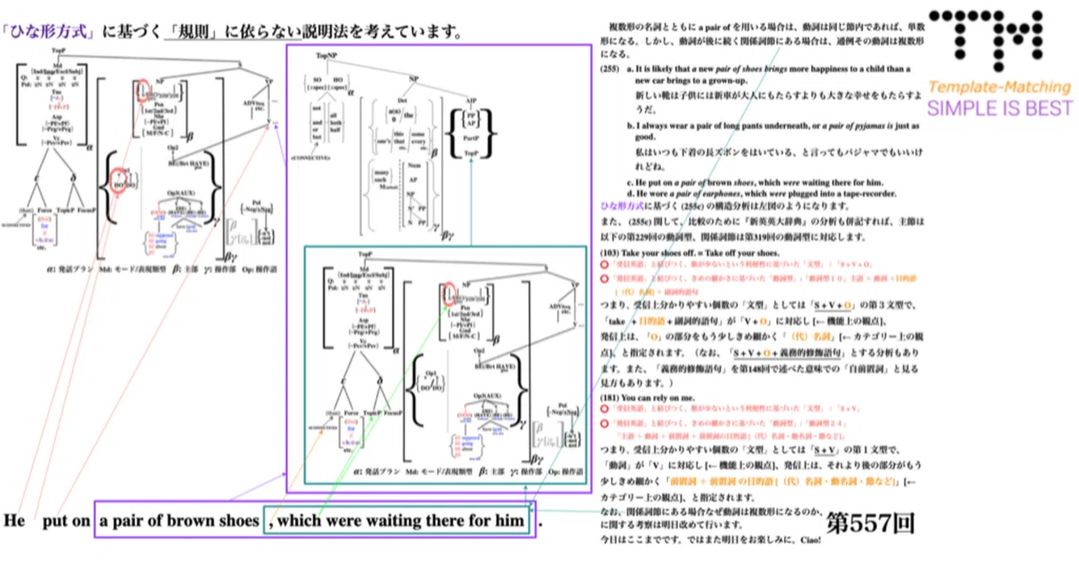 初版　ここが出る英文法のルール 初級者から上級者まで陥ってしまっている英文法の〈大きな大きな