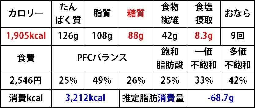 20200806Kcal総合