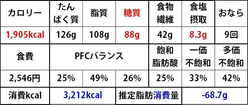 20200806Kcal総合