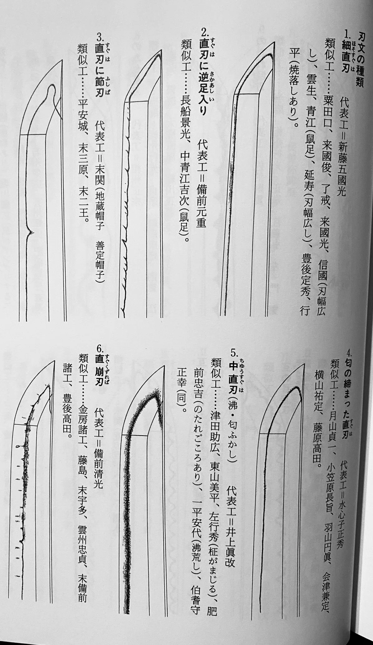 刃文 種類 一覧 – 日本刀 刃文 種類 | いろんな刃文の観察/名古屋刀剣博物館・名古屋刀剣ワールド – TKQBW