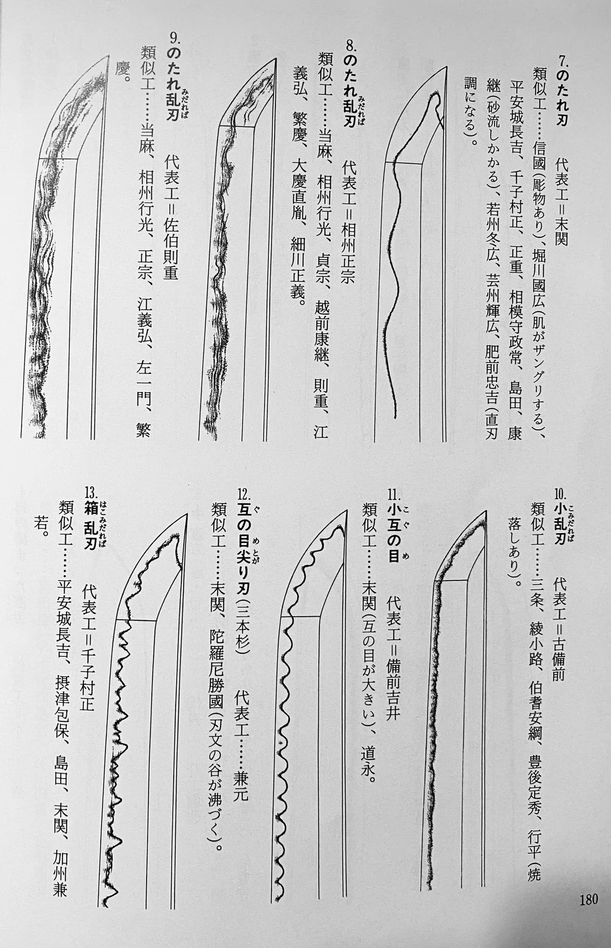 刃文って何種類ある?|刀箱師の日本刀ブログ 中村圭佑