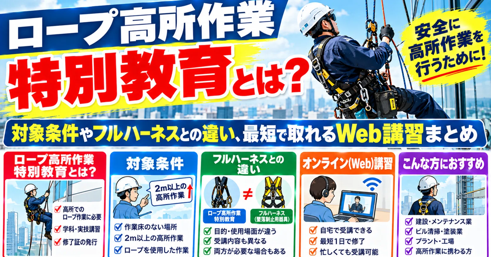 What is Special Education for Rope Access Work? A Summary of ...