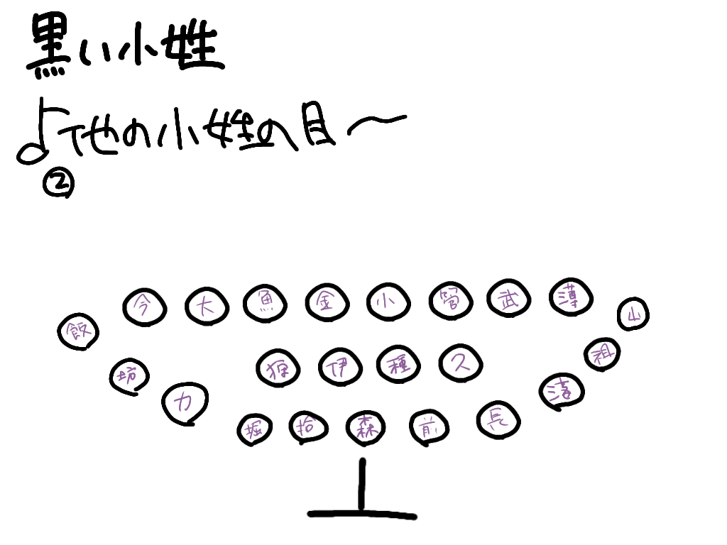 うつけ坂と欅坂について フォーメーションから比較する にのまえ Note うつけ坂と欅坂について フォーメーションから比較する にのまえ Note