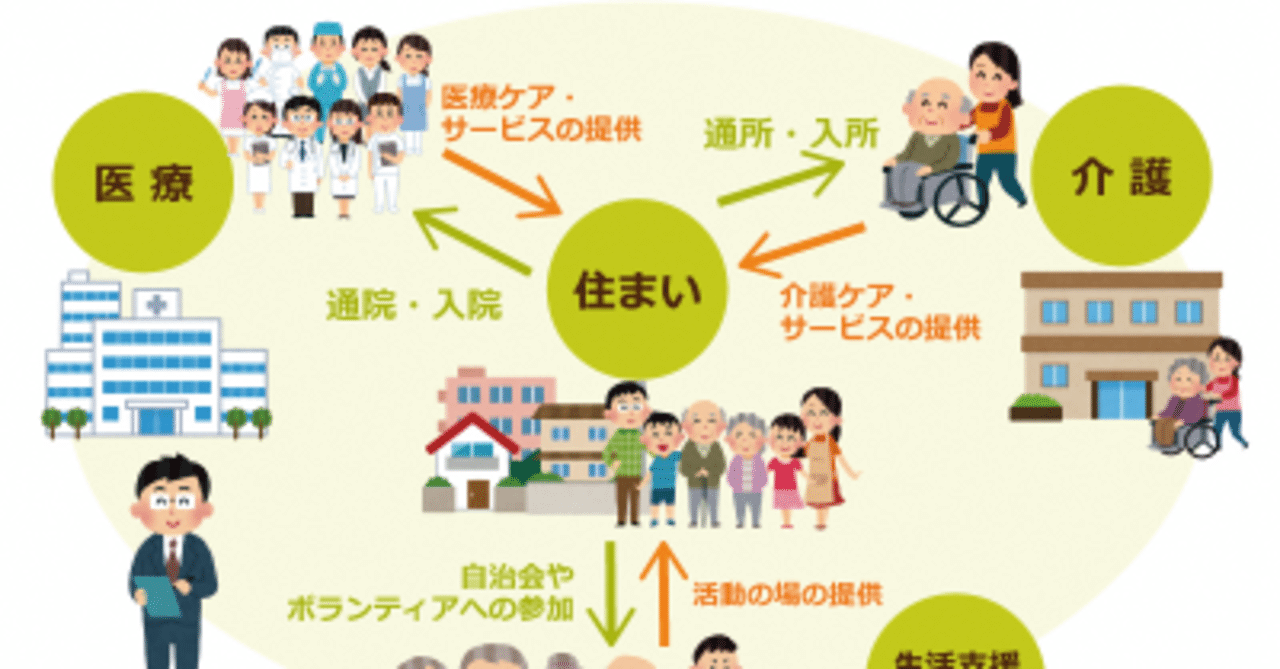 地域包括ケアシステムとは ヒデ Note 地域包括ケアシステムとは ヒデ Note