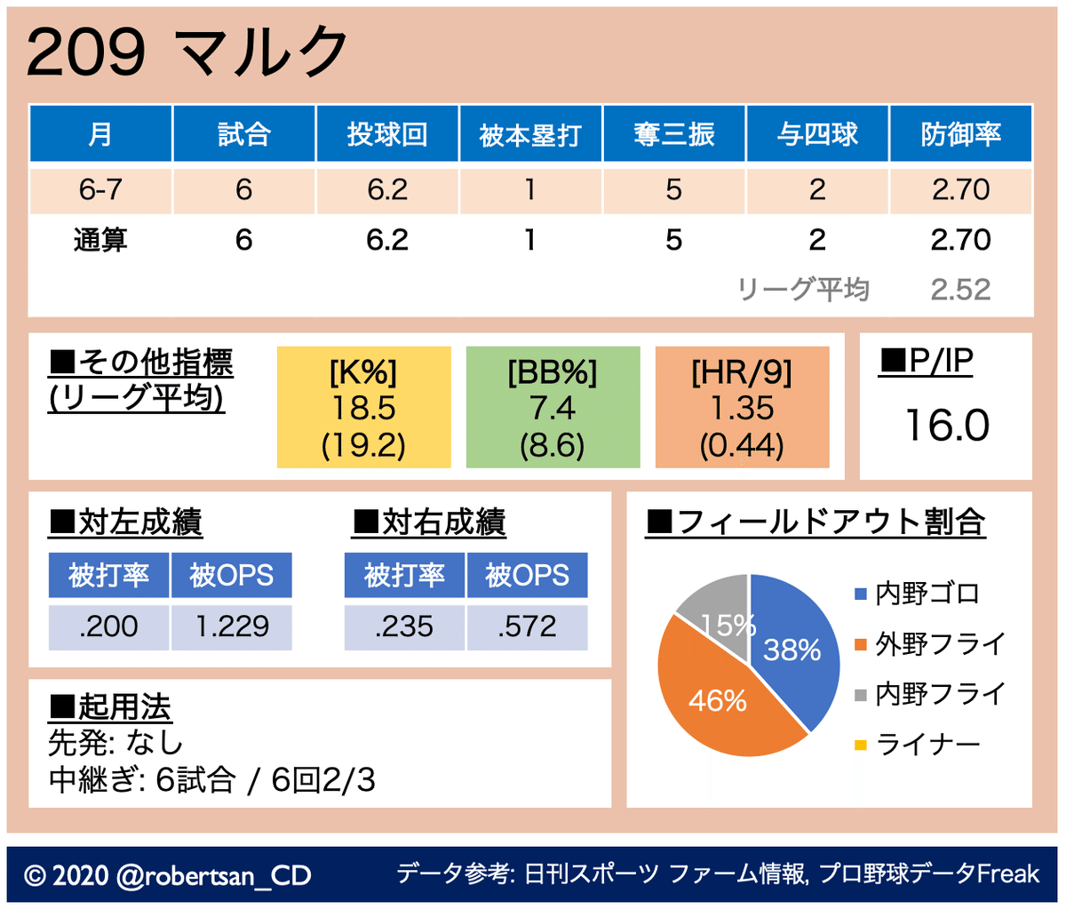 スクリーンショット 2020-08-08 2.58.48