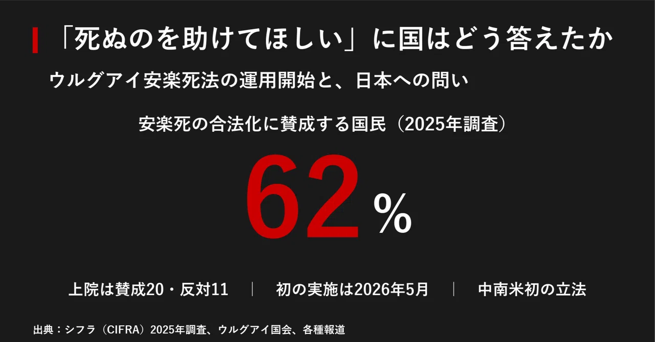 安楽死が認められている国費用