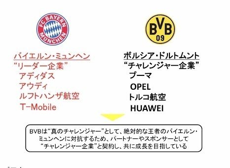 日本のjクラブと欧州クラブの比較論 ヴェルディカレッジ Note 日本のjクラブと欧州クラブの比較論 ヴェルディカレッジ Note