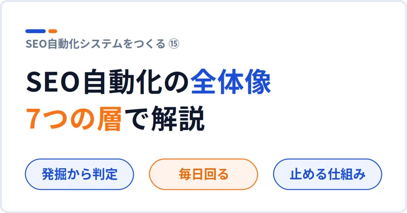 note記事: Claude Codeで組んだSEO自動化システムの中身を、層ごとに全部書きます