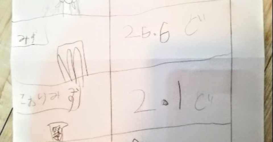 小学生の自由研究ネタ 温度を測って表にまとめる 故郷 ふるさと さん Note