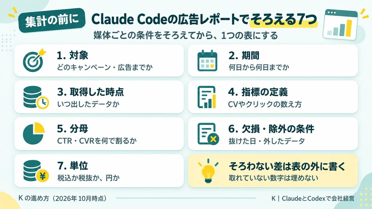 Standardizing formats by media before creating ad reports with Claude ...