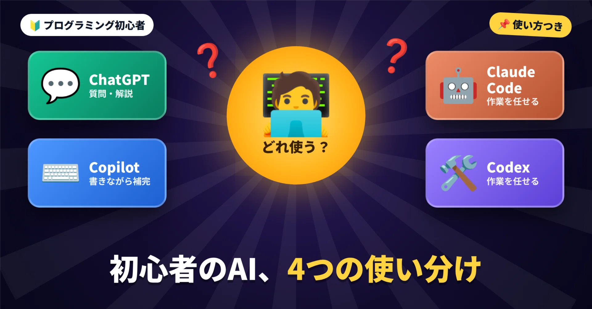 プログラミング初心者のAIの使い分け：ChatGPT・Copilot・Claude Code