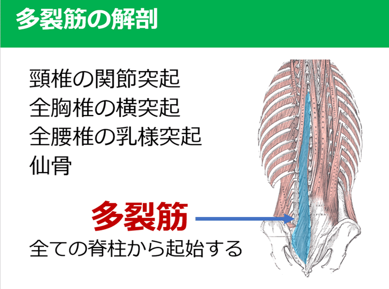 図3