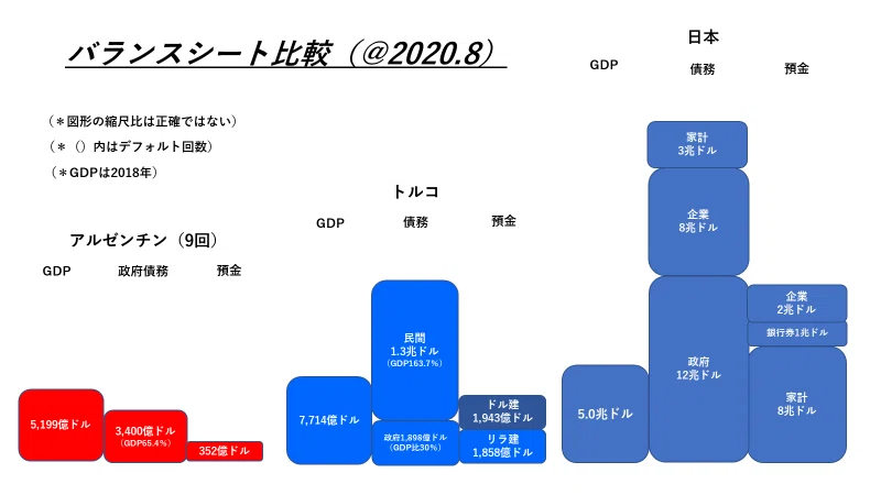 バランスシート比較 Aug 2020