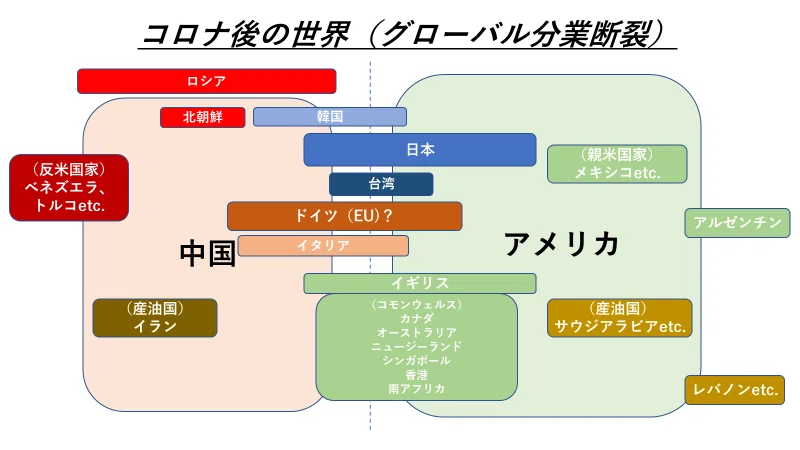 コロナ後の世界(2020.8)