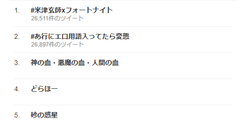 FireShot Capture 368 - 日本のトレンド【2020年8月7日21時】 - Twittrend（ついっトレンド） - 今、話題になっている各地域のTwitterトレン_ - twittrend.jp