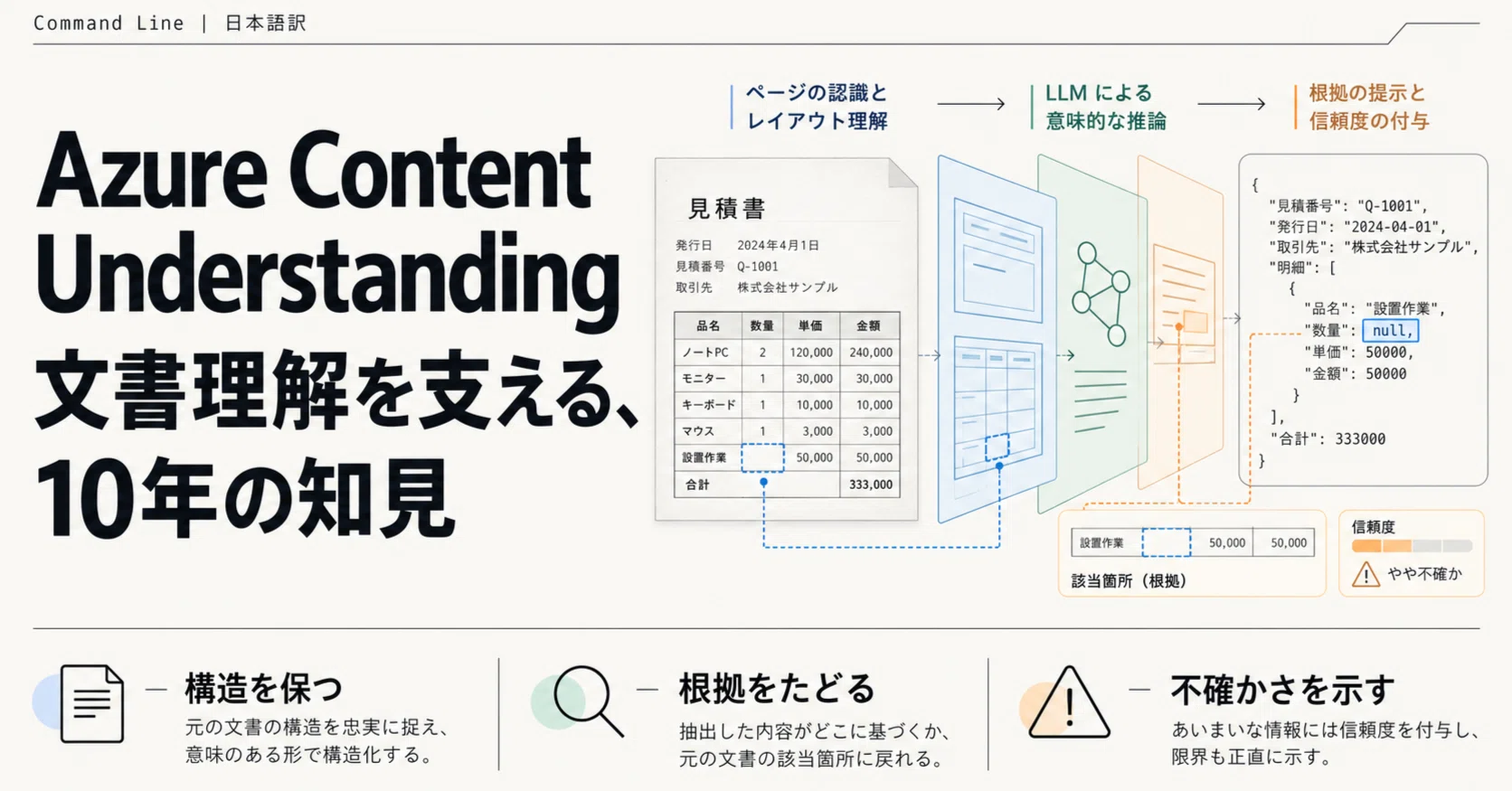 Azure Content Understanding：Document Intelligenceの10年の知見を