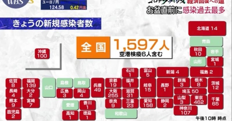 緊急事態宣言は再度するべきか