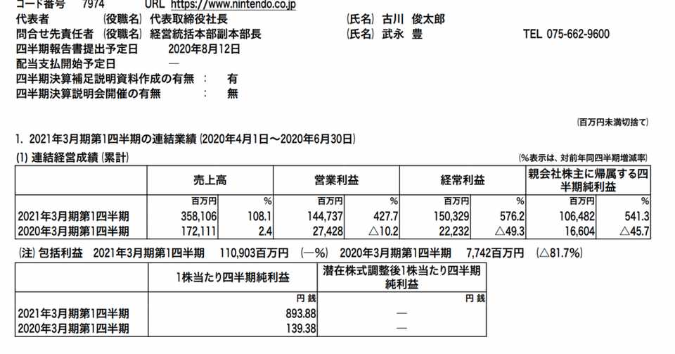 任天堂決算の衝撃 広告費のナゾ 亀山 大樹 Note