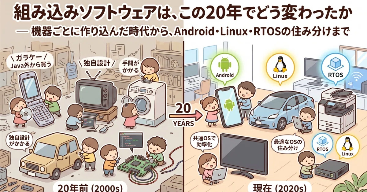 How Embedded Software Has Changed Over the Last 20 Years: From Custom ...